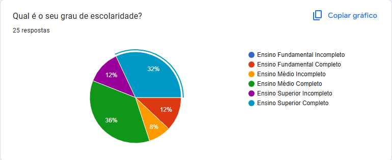 Questionário Pergunta 3